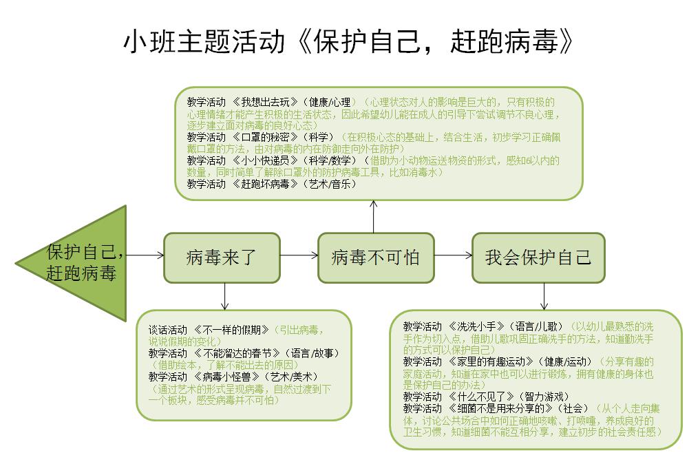 有條不紊的幼兒園開學(xué)示范案例