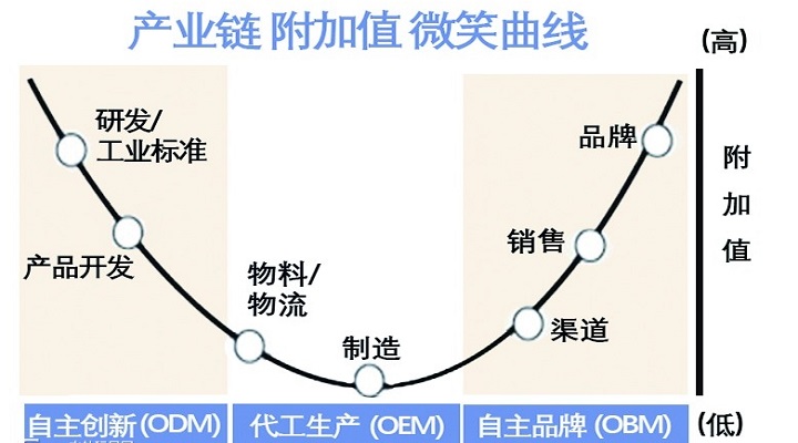 中國(guó)的“世界玩具工廠”地位是否尚穩(wěn)