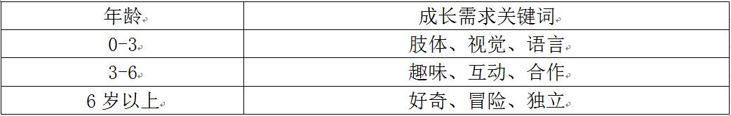 新型都市住宅區(qū)兒童游樂(lè)功能的模塊化設(shè)計(jì)