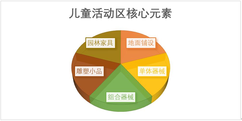 新型都市住宅區(qū)兒童游樂(lè)功能的模塊化設(shè)計(jì)